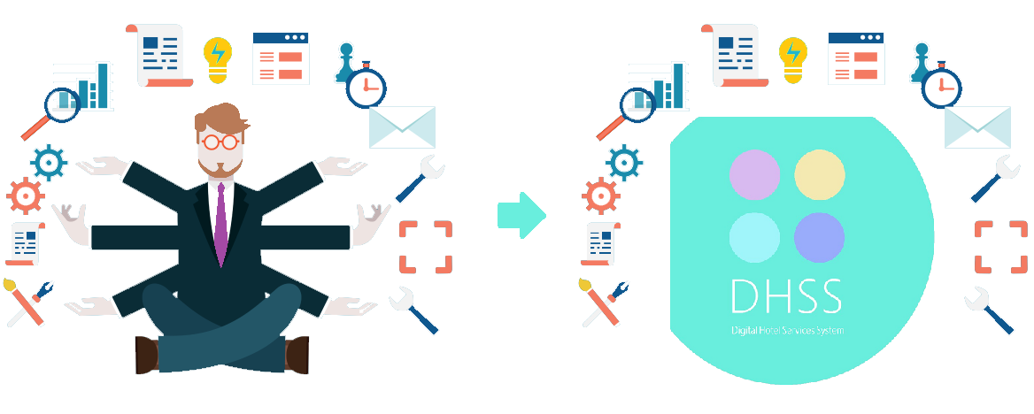 Digital Hotel Services System qualities